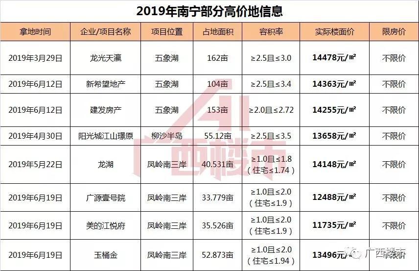 南寧最新房價,南寧最新房價動態(tài)，趨勢、影響因素及前景展望