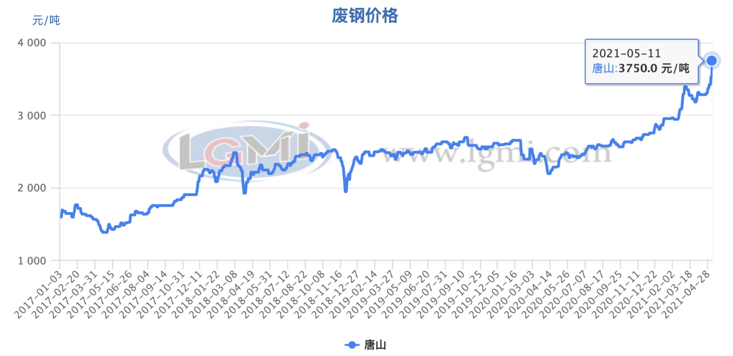 最新鋼管價格,最新鋼管價格動態(tài)分析