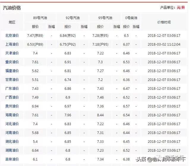 最新汽油價格表,最新汽油價格表及其影響