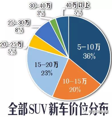 最新suv報價,最新SUV報價，全方位解讀市場熱門車型及其價格