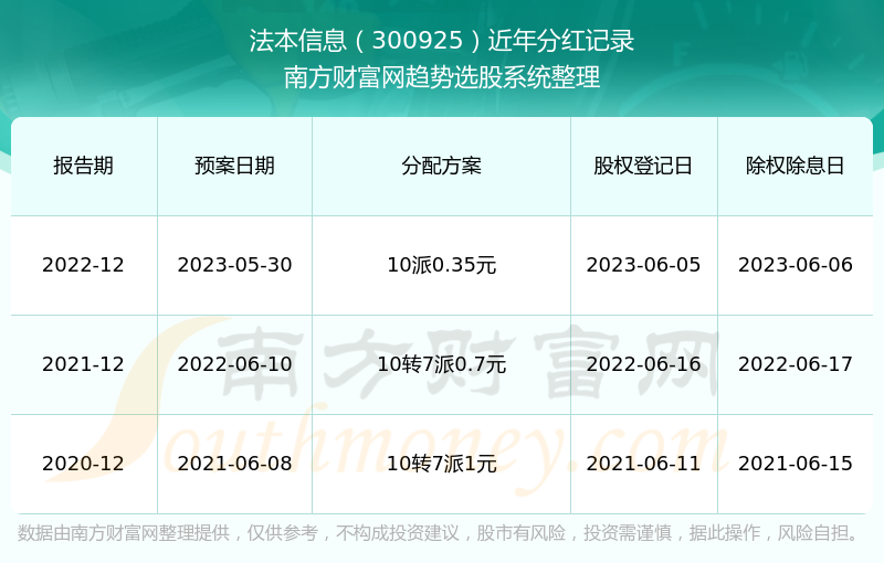 2024新澳門歷史開獎記錄查詢結(jié)果,安全設(shè)計解析說明法_語音版81.200