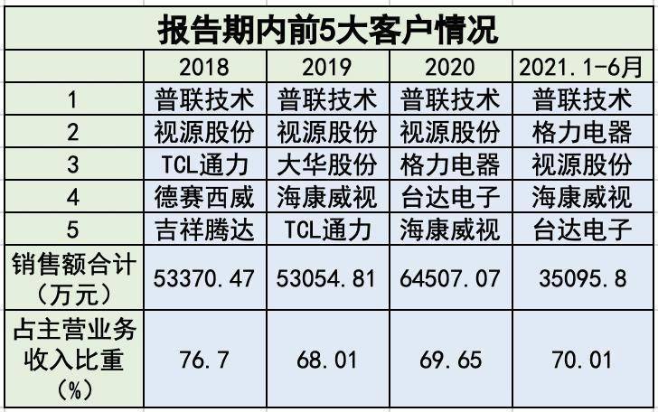 澳門二四六天天免費(fèi)好材料,科學(xué)分析解釋說(shuō)明_鉑金版16.598