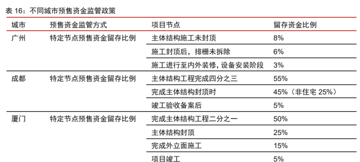 2024年全年資料免費(fèi)大全優(yōu)勢(shì),安全設(shè)計(jì)解析說(shuō)明法_性能版22.931