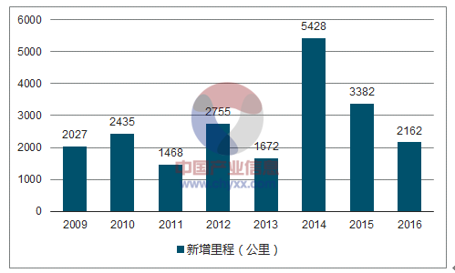 新澳門今天最新免費資料,數(shù)據(jù)引導執(zhí)行策略_業(yè)界版82.295