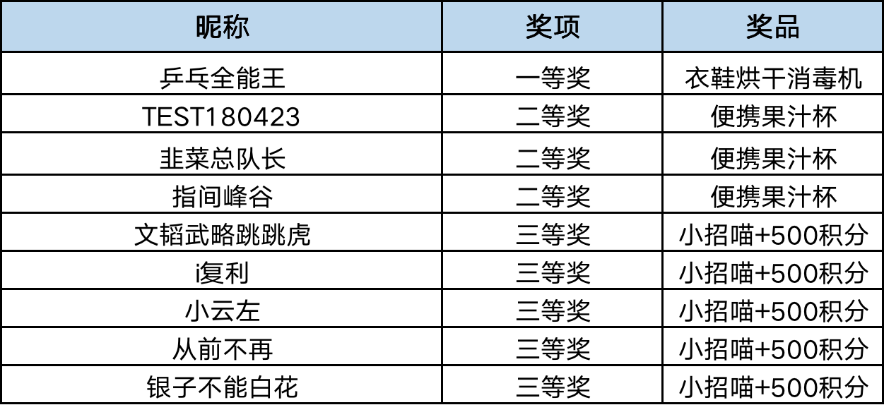 免費澳彩資料查詢,快速問題處理_供給版14.980