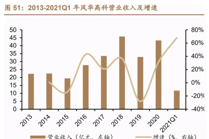 2024新奧原料免費(fèi)大全,實(shí)地研究解答協(xié)助_電影版95.529