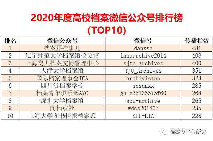 2024新奧免費資料,精準數(shù)據(jù)評估_社區(qū)版35.899