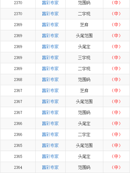 香港6合和彩今晚開(kāi)獎(jiǎng)結(jié)果查詢,全面信息解釋定義_未來(lái)版17.252