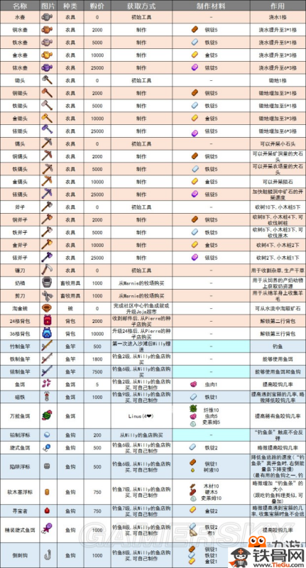 新奧天天正版資料大全,完善實施計劃_工具版70.508