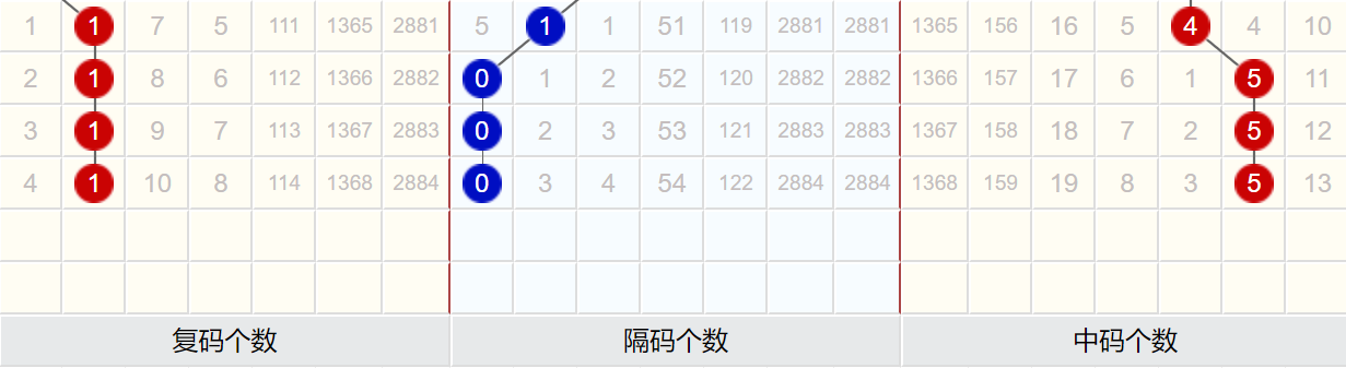 澳門碼開獎結(jié)果+開獎結(jié)果,數(shù)據(jù)解釋說明規(guī)劃_運(yùn)動版74.156