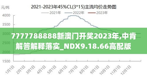 2024澳門(mén)正版精準(zhǔn)免費(fèi),數(shù)據(jù)詳解說(shuō)明_明亮版76.489