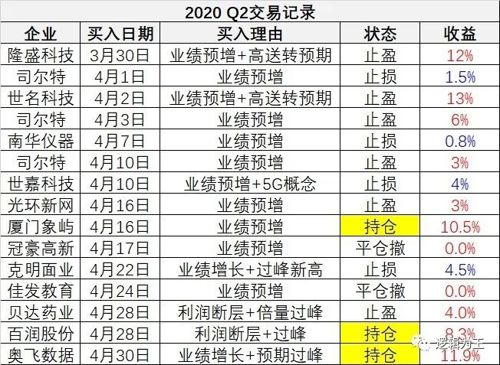 2024新澳開獎(jiǎng)結(jié)果記錄查詢,實(shí)踐數(shù)據(jù)分析評(píng)估_抓拍版28.855