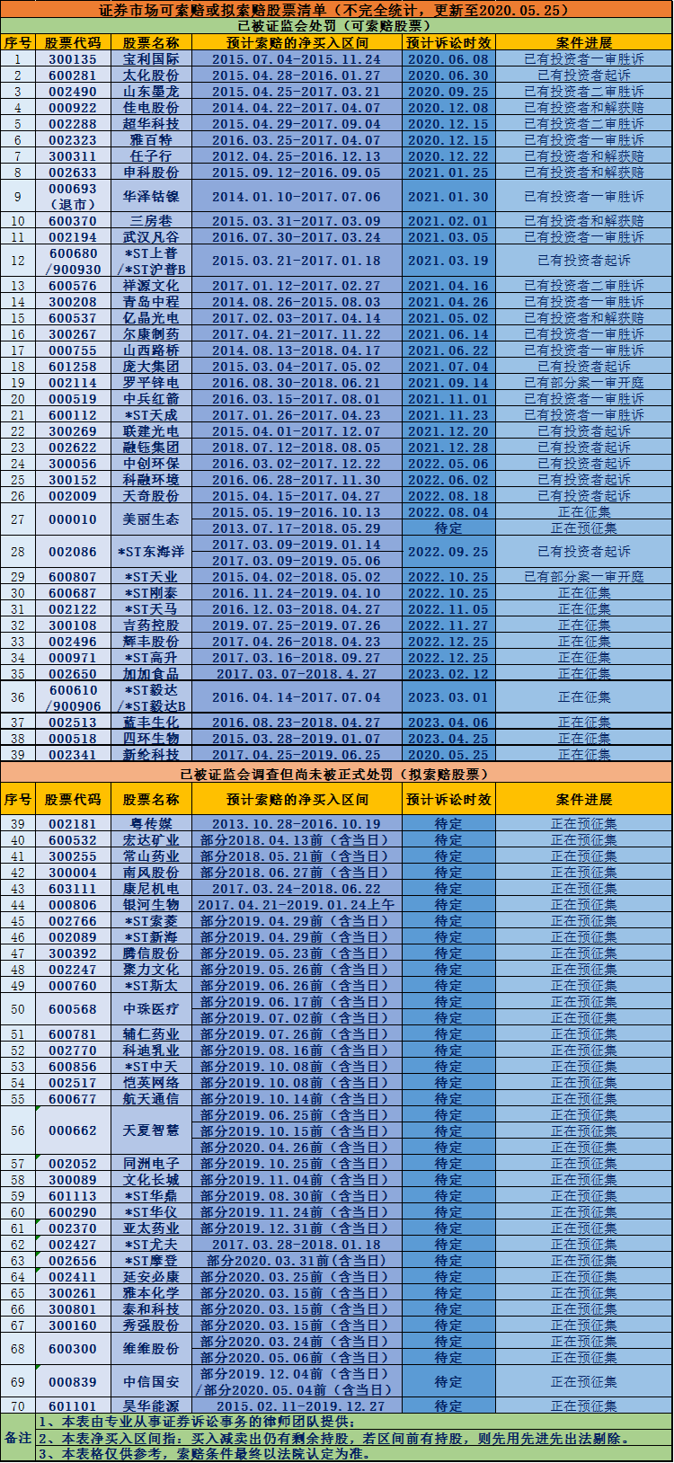 管家婆一票一碼100正確河南,平衡計劃息法策略_力量版92.866