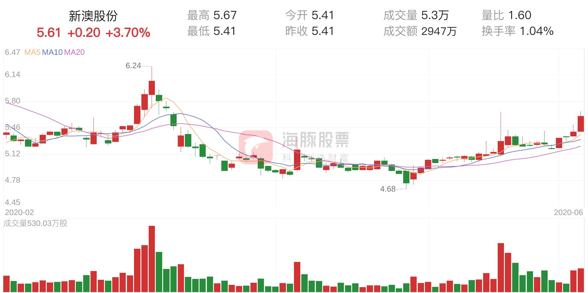 新澳內(nèi)部資料免費提供,數(shù)據(jù)分析計劃_互動版7.386