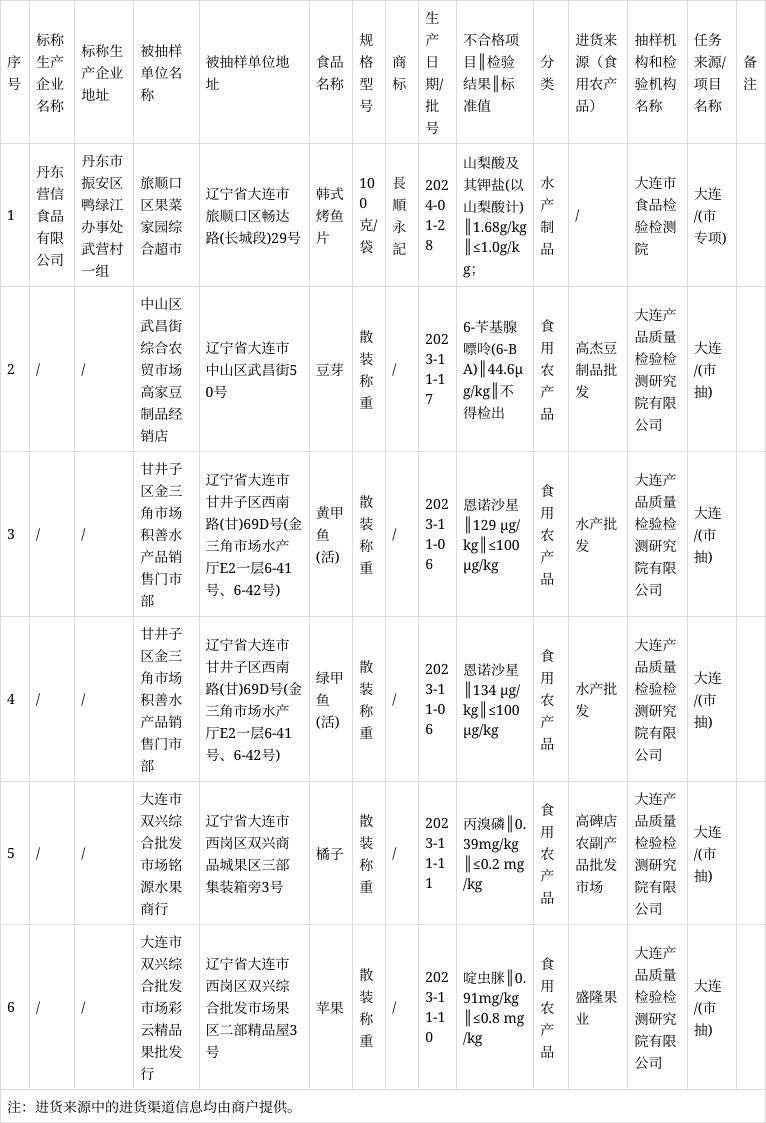 2024新奧正版資料大全,科技成果解析_旅行版22.205