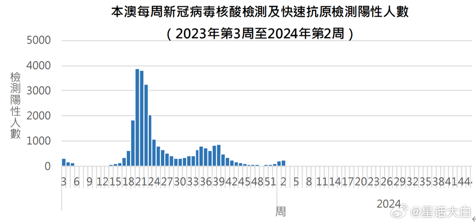 2024年澳門歷史記錄,多元化診斷解決_網(wǎng)絡(luò)版24.309