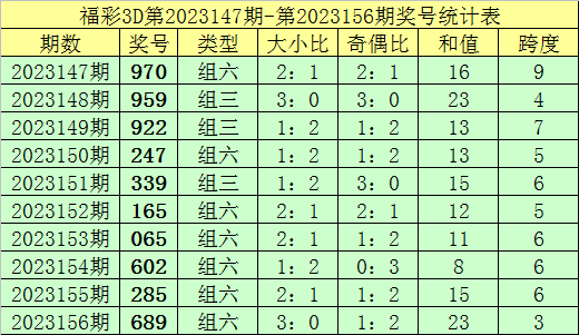 澳門開獎記錄查詢表,最新碎析解釋說法_黃金版73.180