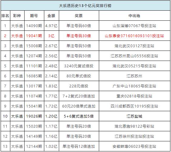 新澳門彩歷史開獎(jiǎng)記錄走勢圖,決策支持方案_精致生活版70.215