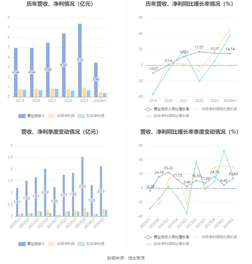 新澳2024年精準資料32期,數(shù)據(jù)化決策分析_輕量版14.552