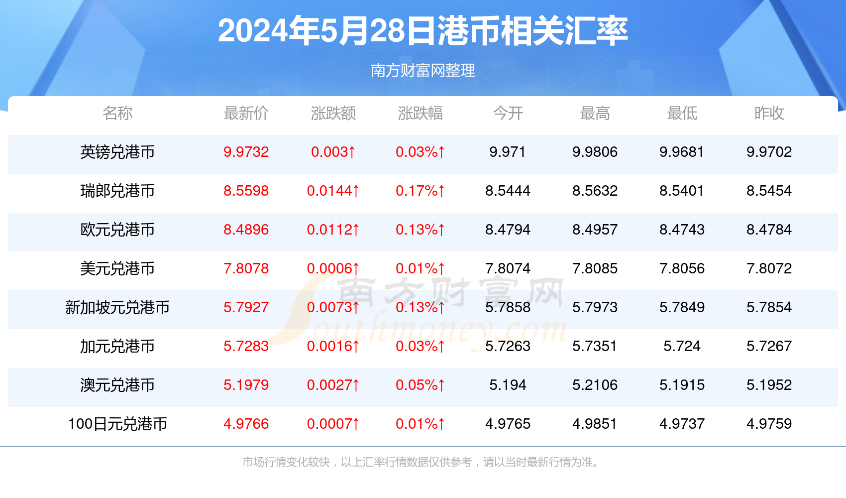 今日香港6合和彩開獎結果查詢,快速實施解答研究_優(yōu)雅版14.206