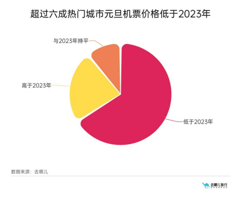 2024年澳門(mén)旅游資訊,投資回收期_先鋒版52.731