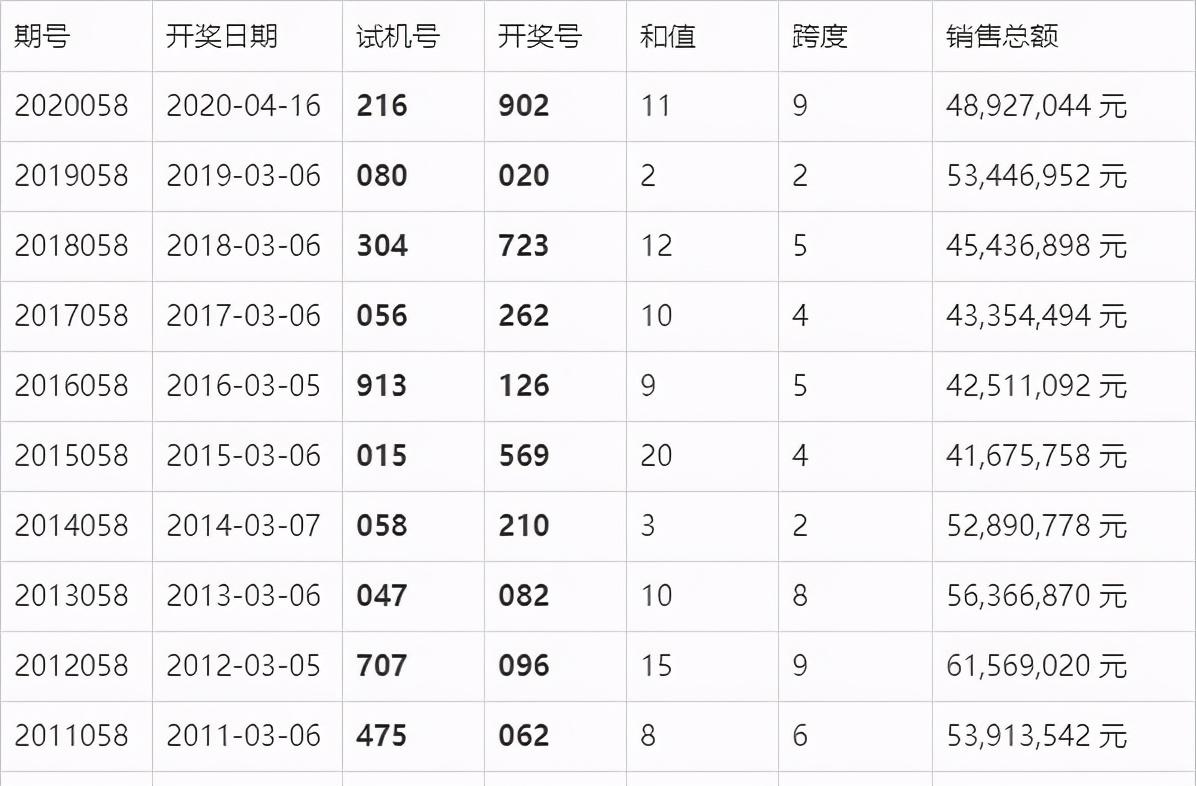 澳門六開獎結(jié)果今天開獎記錄查詢,深究數(shù)據(jù)應(yīng)用策略_瞬間版35.132