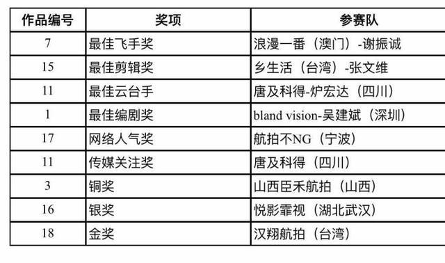 舊澳門開獎結(jié)果+開獎記錄,根據(jù)資料作出投資決策_(dá)電影版22.844