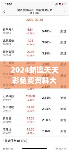 2024新澳天天彩資料免費提供,策略優(yōu)化計劃_多媒體版28.720