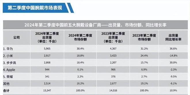 新澳門一碼一碼100準(zhǔn)確,資金及人力資源_穿戴版2.576