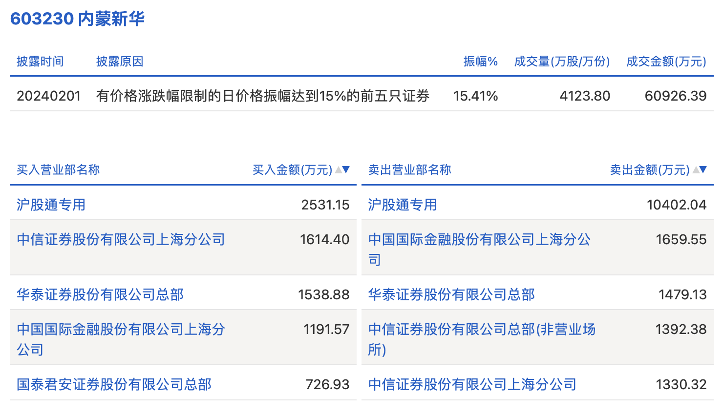 澳門三肖三碼精準(zhǔn)100%新華字典,快速問題解答_家庭版96.866