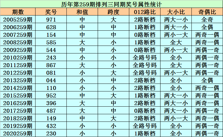 黃大仙三肖三碼必中三,精準(zhǔn)分析實踐_融合版95.632