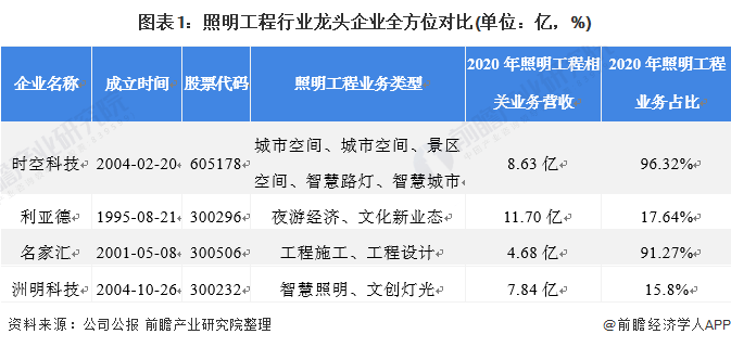 新澳門六和免費資料查詢,石油與天然氣工程_時空版27.964