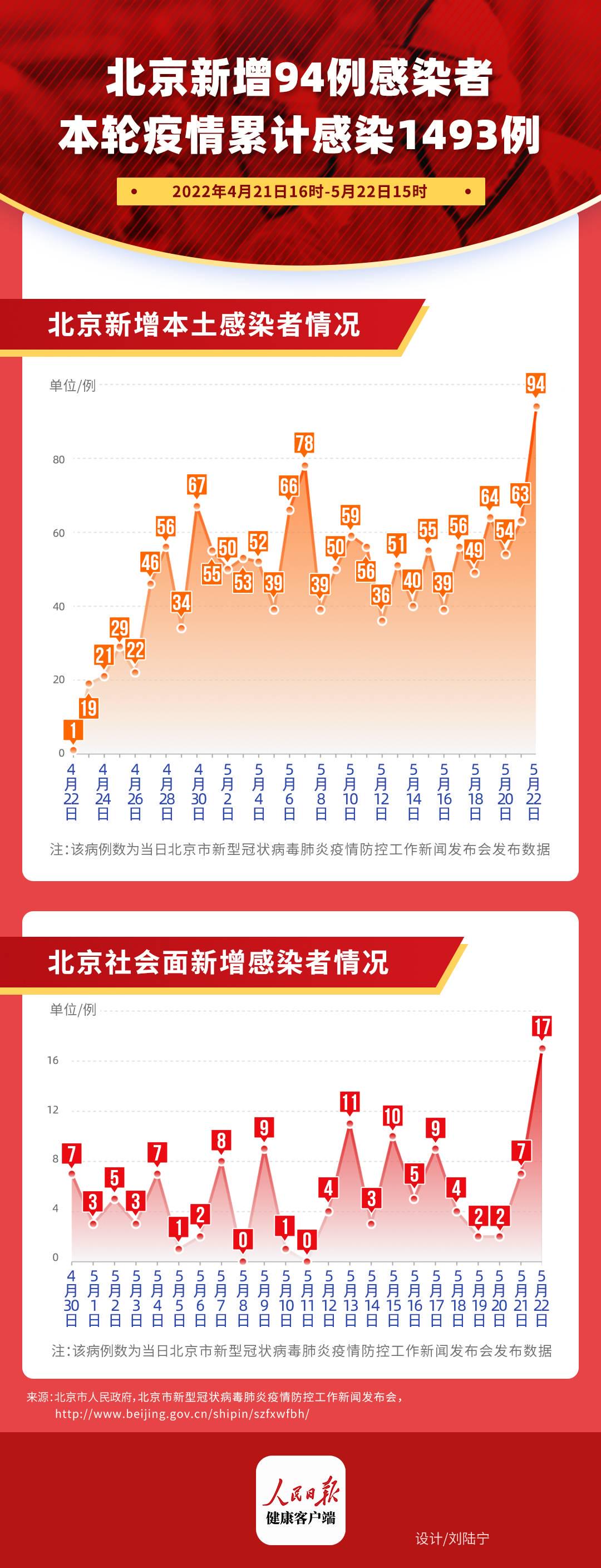 新冠又來了2024北京,擔(dān)保計(jì)劃執(zhí)行法策略_交互式版22.652