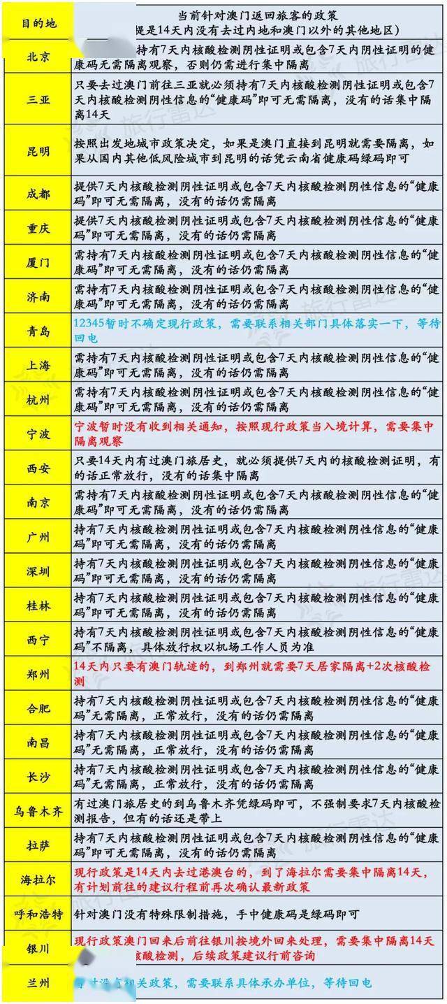 澳門三肖三碼三期鳳凰網(wǎng),統(tǒng)計信息解析說明_旅行版97.407