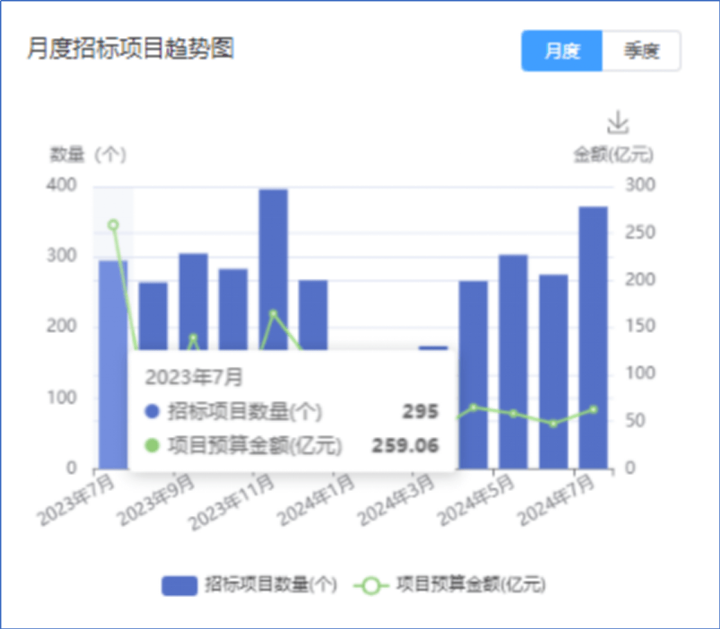 新澳2024今晚開獎結(jié)果,建筑學_快捷版51.306