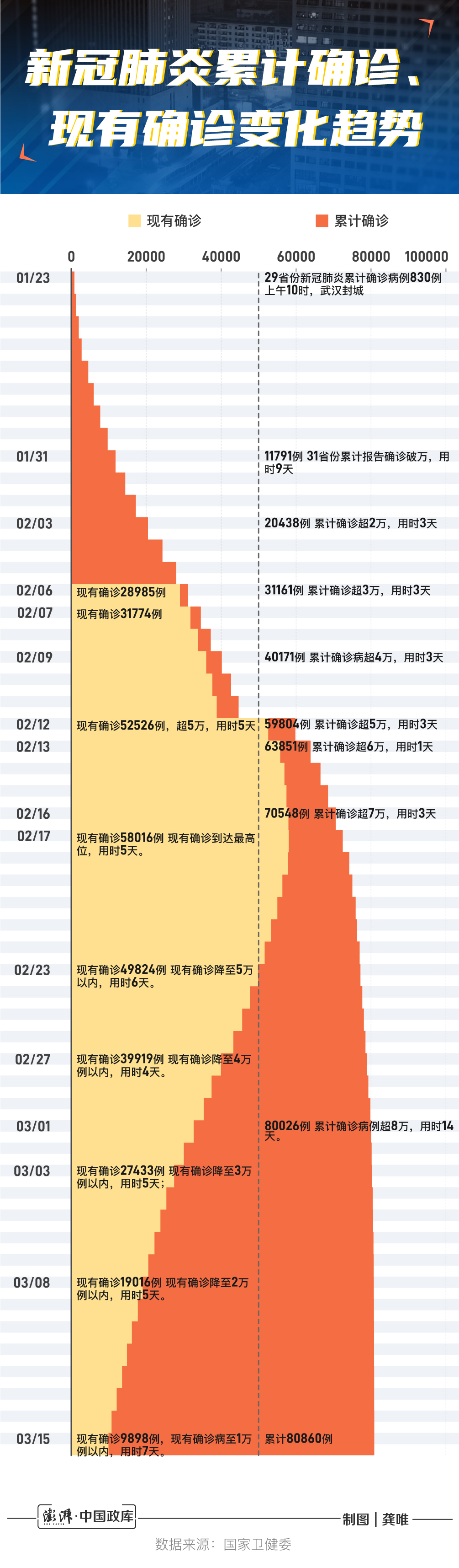 2024年11月新冠高峰期,執(zhí)行驗證計劃_可穿戴設備版95.167