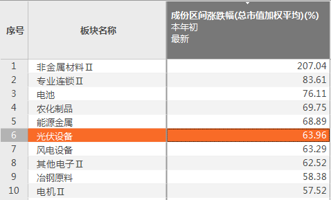 新澳精準(zhǔn)資料免費(fèi)公開(kāi),穩(wěn)固執(zhí)行方案計(jì)劃_直觀版45.206