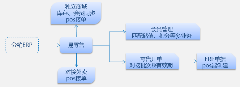 婆家一肖一碼100,系統(tǒng)分析方案設(shè)計(jì)_品味版51.802