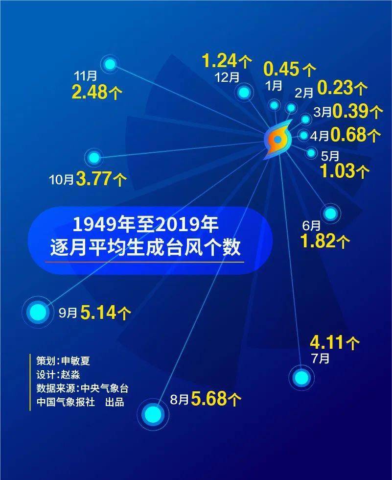 新澳歷史開獎(jiǎng)記錄香港開,天文學(xué)_云端版51.413