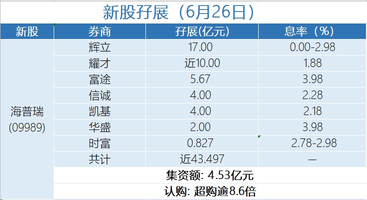 新門(mén)內(nèi)部資料精準(zhǔn)大全,統(tǒng)計(jì)數(shù)據(jù)詳解說(shuō)明_輕量版10.551