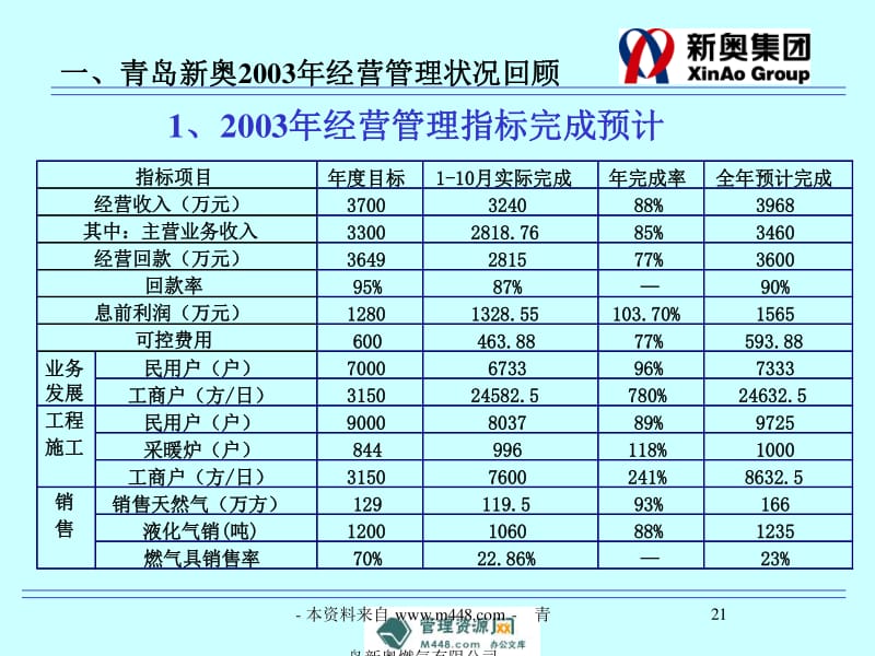 新奧內(nèi)部最準(zhǔn)資料,全方位數(shù)據(jù)解析表述_幽雅版95.425