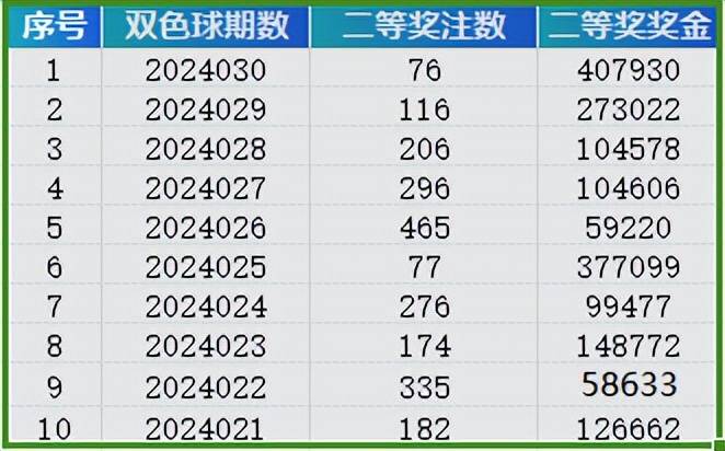 2024新澳門(mén)天天開(kāi)好彩,實(shí)踐數(shù)據(jù)分析評(píng)估_別致版15.567