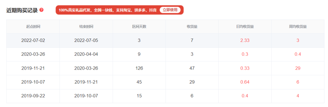 2024年新澳門今晚開獎(jiǎng)結(jié)果查詢表,深入登降數(shù)據(jù)利用_穩(wěn)定版32.164