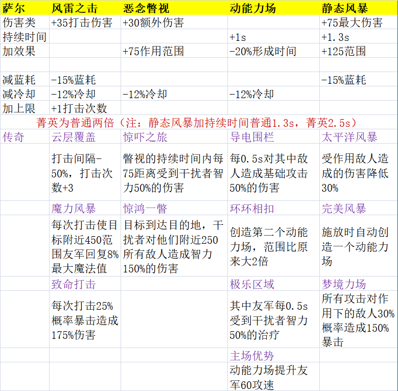 澳門(mén)一碼一肖一待一中四,目前現(xiàn)象解析描述_多維版26.541