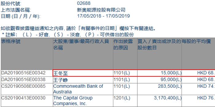 新奧長期免費資料大全,處于迅速響應(yīng)執(zhí)行_確認版31.547