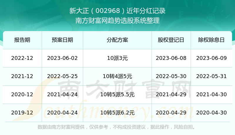 新澳門今期開獎(jiǎng)結(jié)果記錄查詢,目前現(xiàn)象解析描述_時(shí)刻版18.976