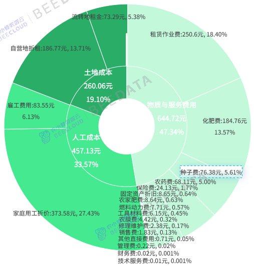 正版資料免費(fèi)資料大全十點(diǎn),全面數(shù)據(jù)分析_nShop83.894