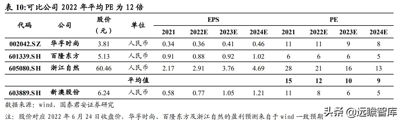 新澳準(zhǔn)資料免費提供,綜合計劃評估_分析版22.920