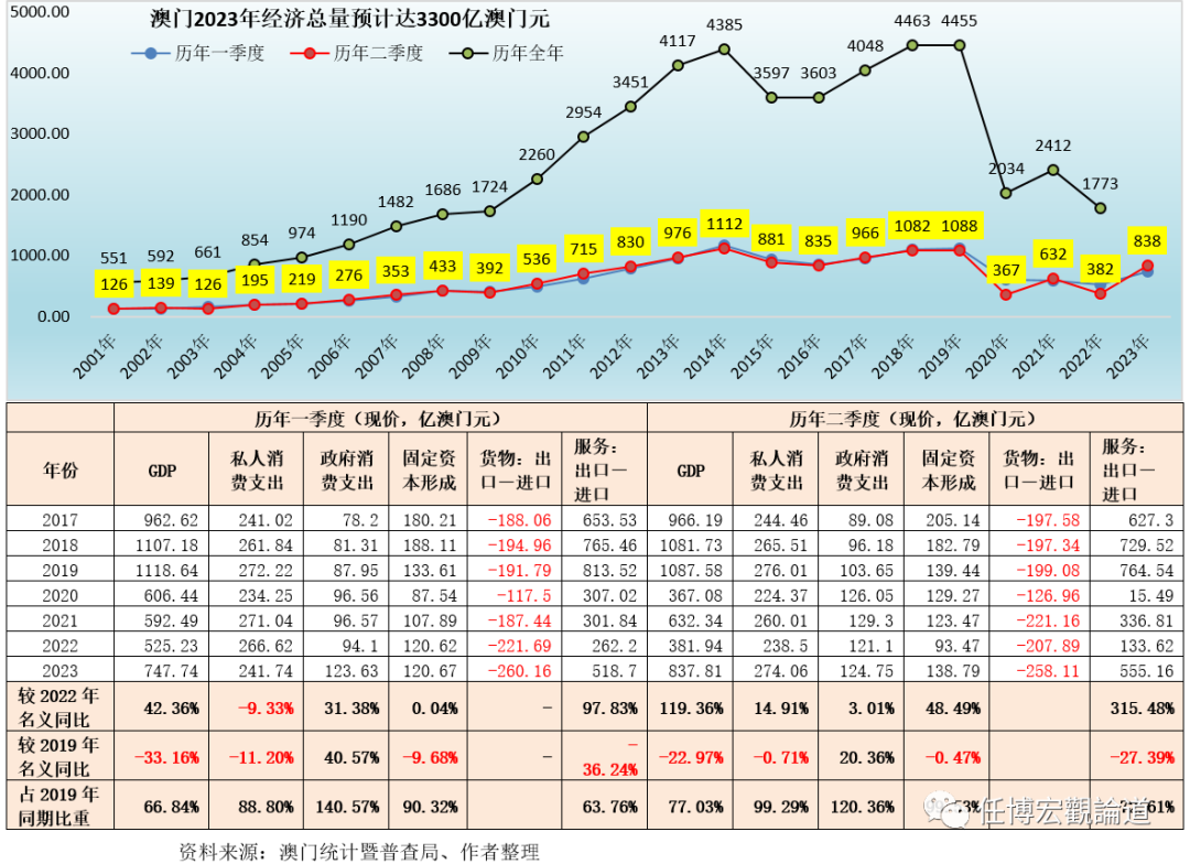 管家婆2024澳門免費(fèi)資格,實(shí)際確鑿數(shù)據(jù)解析統(tǒng)計(jì)_品牌版37.855