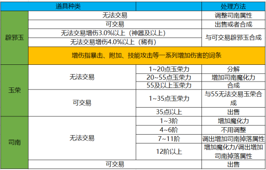 2024新澳天天彩免費資料大全查詢,完善實施計劃_云技術(shù)版62.158